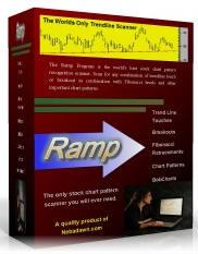 Chart Pattern Recognition Scanner